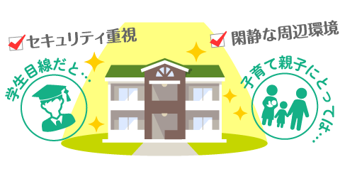 物件の魅力発見!