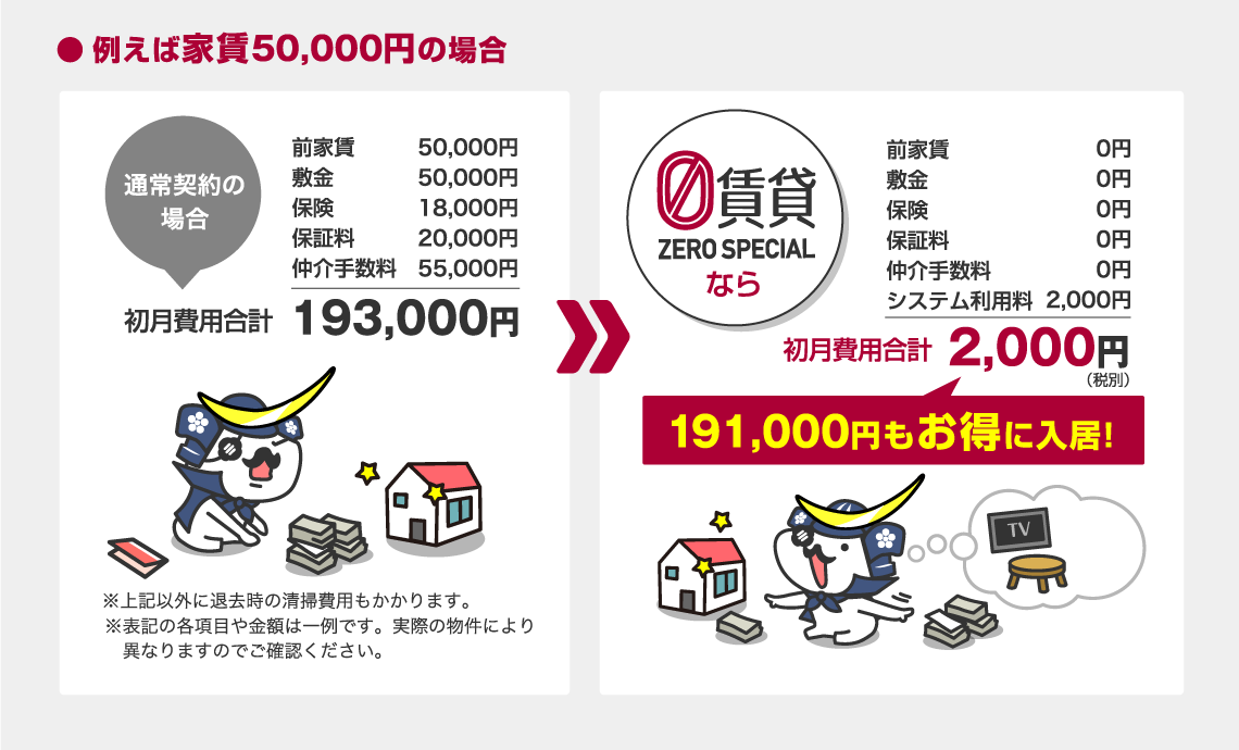 ゼロスペシャル料金比較画像